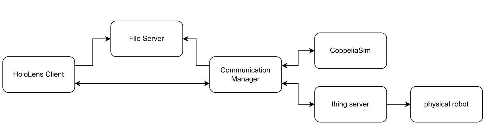System Architecture Diagram